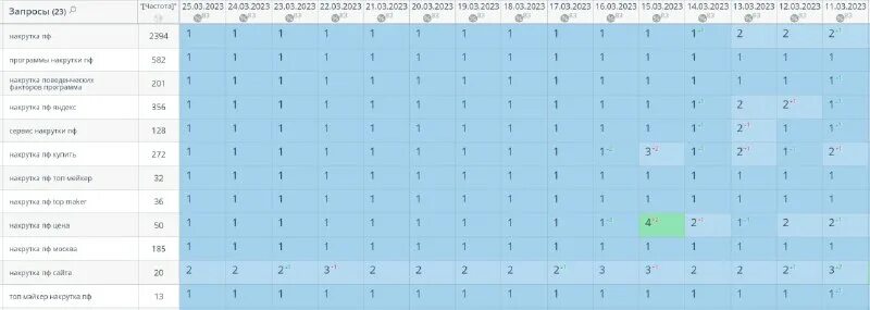 За накрутку бан. Программы накрутки пф. Накрутка отрицательных пф пф топ. Накрутка отрицательных пф пф топ. Ru.