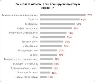 Какая профессия в бьюти индустрии самая прибыльная