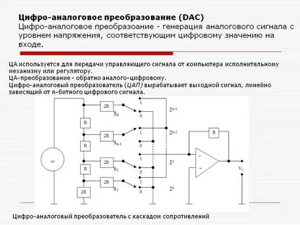 Устройство цифрового преобразователя сигнала