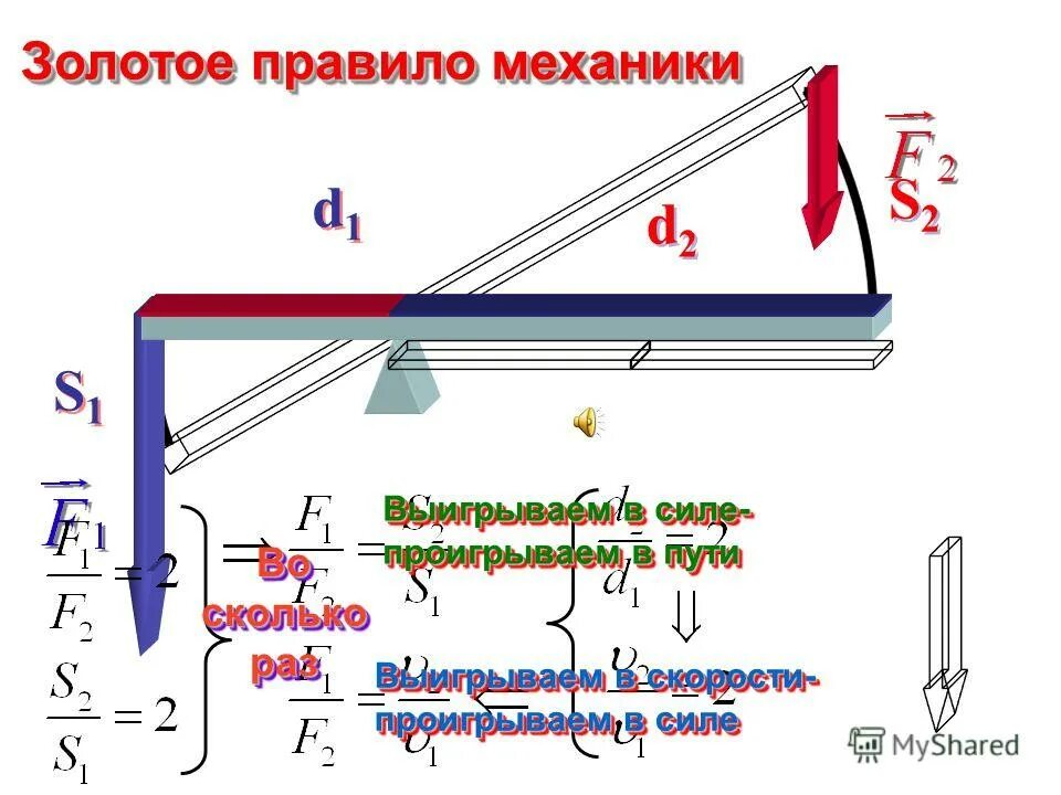 Золотое правило механики формула. Золотое правило механики рычаг. Золотое правило в механике. Золотые правила механики. Золотой провила механике.