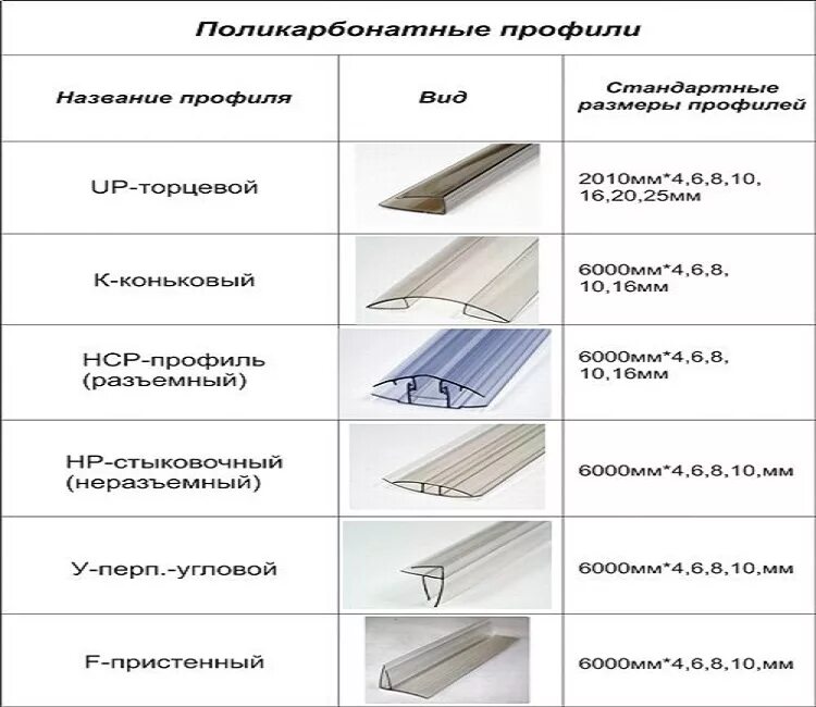 Сколько профилей в упаковке. Ширина листа поликарбоната сотового для навеса. Габариты монолитного поликарбоната. Монолитный поликарбонат толщина. Поликарбонат сотовый чертеж.