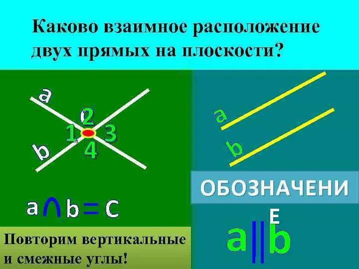 Какое взаимное расположение прямых на плоскости. Взаимное расположение прямых на плоскости. Чвзаимное расположение прямыхна плоскости. Взаимное расположение двух прямых. Взаимное положение прямых на плоскости.