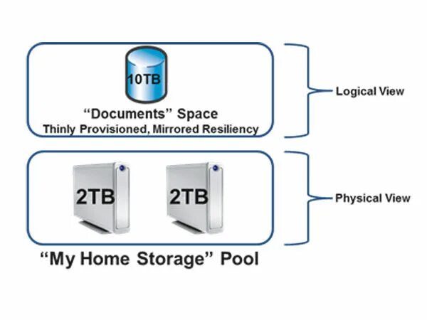 Как работает 1 окно. На скольких элементах крепиться окно. Схема состава пластикового окна пвх. Профиль teplowin home. Прием окна наречия.