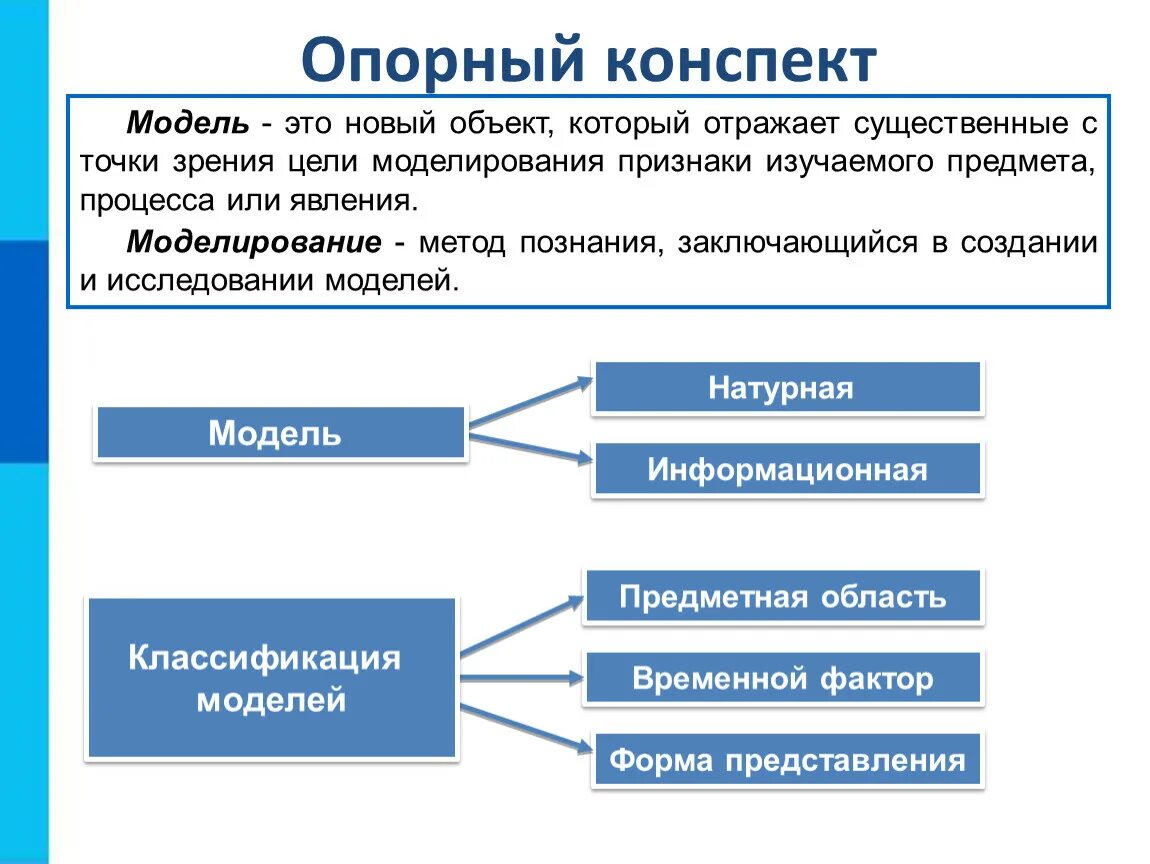 Методы моделирования в информатике. Модель и моделирование. Моделирование как метод познания. Моделирование как метод познания кон. Цель информационной модели