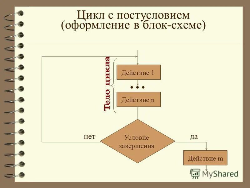 4 цикла производства