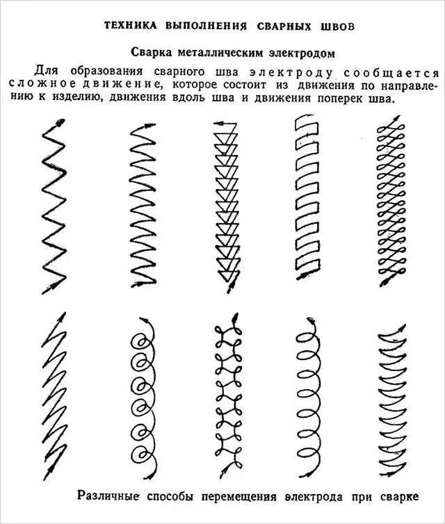 Схемы сварочных швов мем. Типы швов сварки. Какие швы бывают в сварке. Виды соединений сварки. Тип шва сварка.