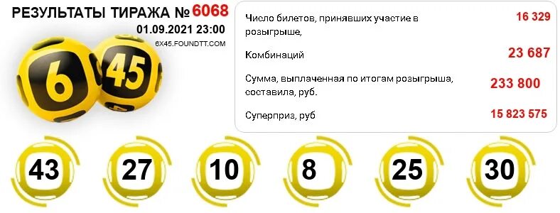 Слово 6 из 20. Гослото 6 из 45. Часто выпадающие числа в лотерее. Часто выпадающие числа в 6 из 45. Лотерея 6 из 45.