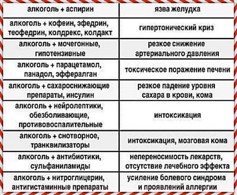 Через какое время после антибиотиков можно алкоголь. Препараты несовместимые с алкоголем. Таблетки и алкоголь совместимость. Смешивание алкоголя с лекарствами. Совместимость алкоголя с алкоголем.