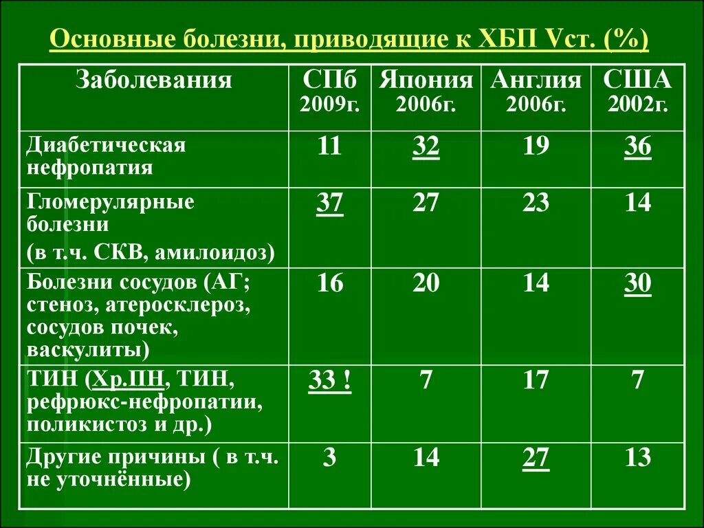 Рак почки инвалидность. Инвалидность при ХПН. Степени инвалидности при ХПН. Группы инвалидности при хронической почечной недостаточности. Инвалидность при хронической почечной недостаточности.