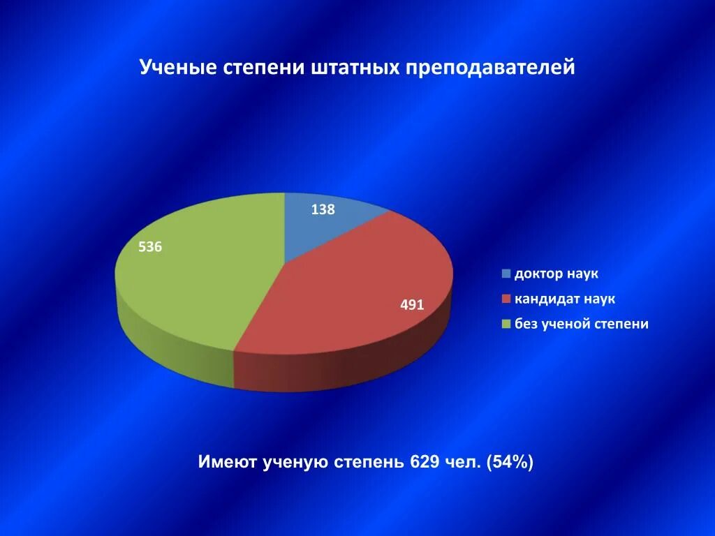 Ученые степени врачей. Ученая степень. Ученая степень преподавателя. Научные степени в России. Ученые степени в России.