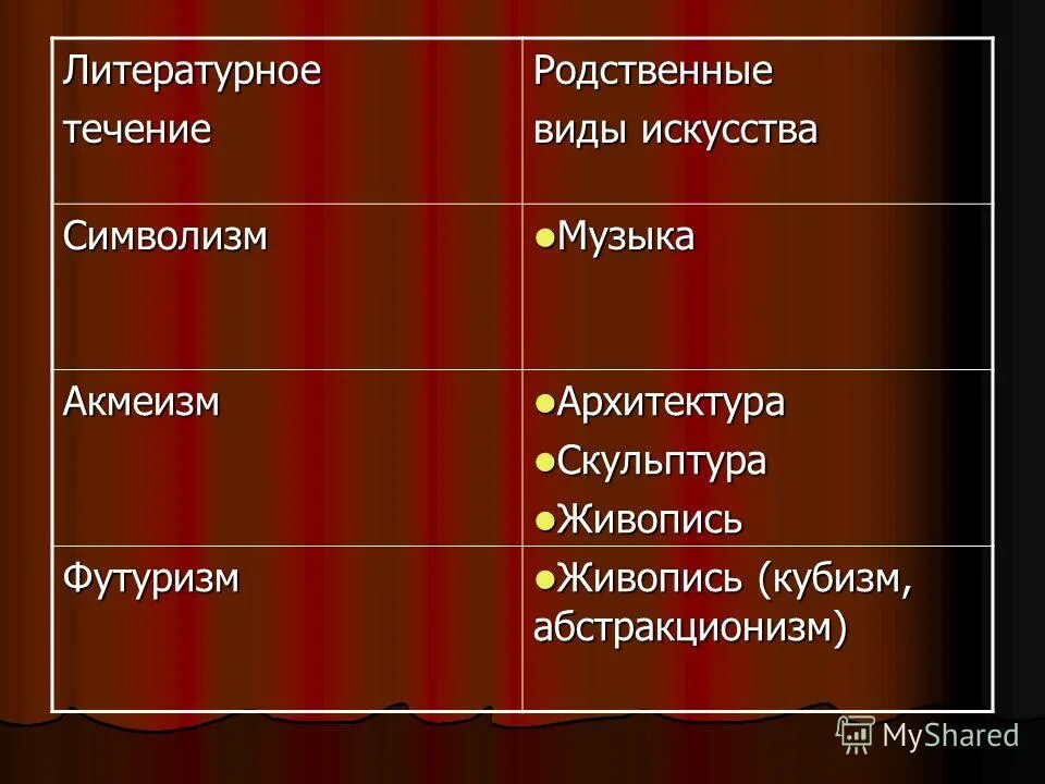 Типы ареалов. Классификация животных по типу питания. Близкие виды объединяются в один род например ворона. Ареал это в биологии. Физиологические критерии капустная белянка.