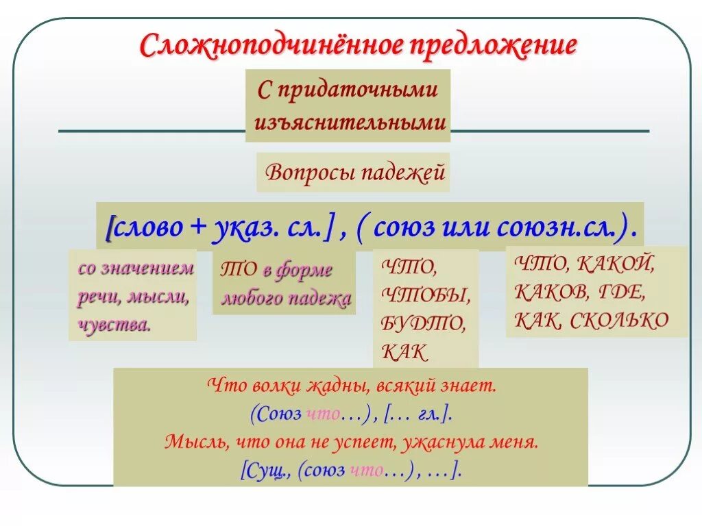 Типы сложных предложений 9 класс презентация. Сложноподчинённое предложение. Сложноподчиненное прел д. Сложнопожчененное предл. Сложноподчиненноепредложени.