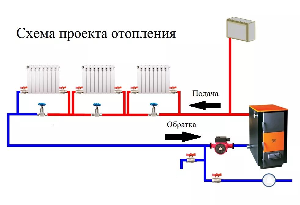 Система отопления ленинградка схема. Схема обвязки котла с закрытой системой отопления. Схема подключения котла напольного закрытого типа. Циркуляционный насос в системе отопления схема.