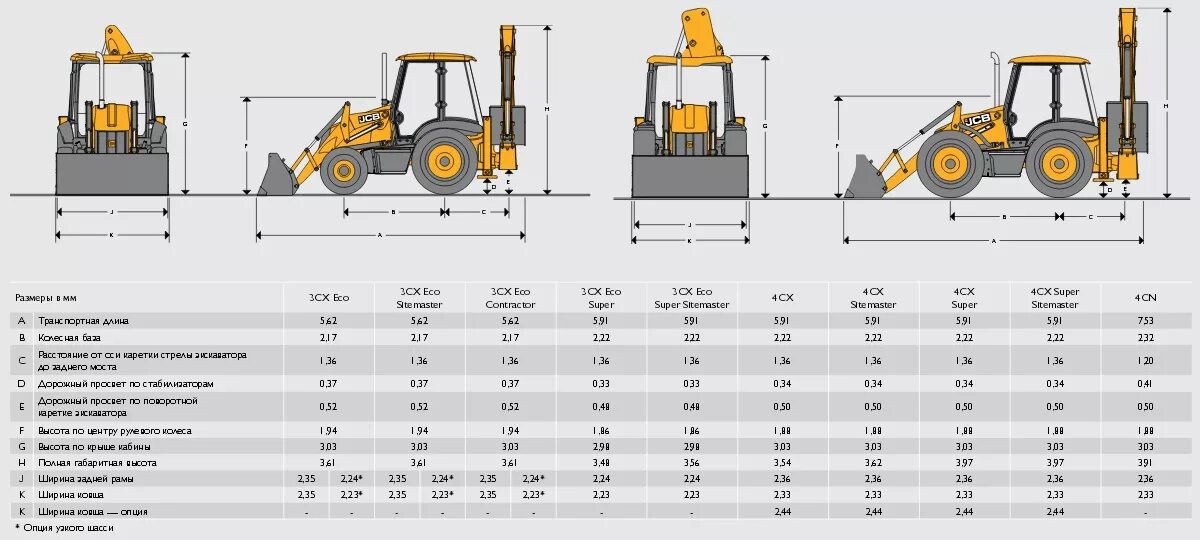 Нормы на экскаваторы. Ширина трактора JCB 3cx. Ширина трактора JCB 4cx. JCB 3cx Размеры. Высота погрузки JCB 4cx.