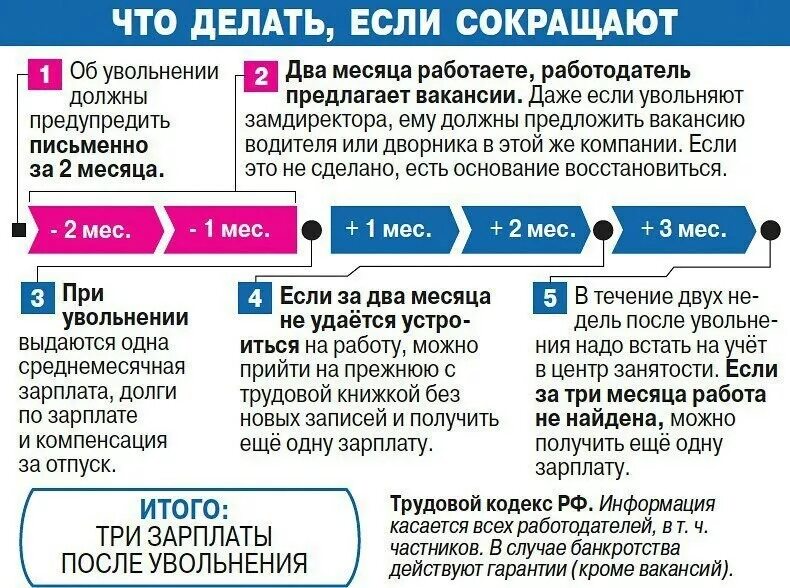 Что делать если тк. Пособие при сокращении. Что делать при сокращении. Какие выплаты при сокращении. Сколько выплачивают по сокращению.