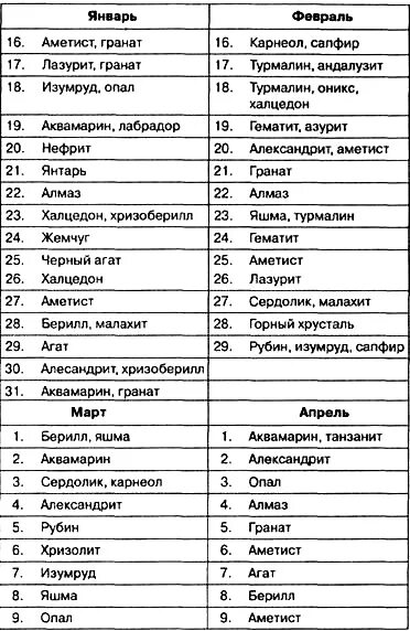 Камни по дате рождения июль. Камни по дате рождения и имени. Вычислить камень по дате рождения. Вычислить талисман по дате рождения. Камни по дате рождения и имени рассчитать.