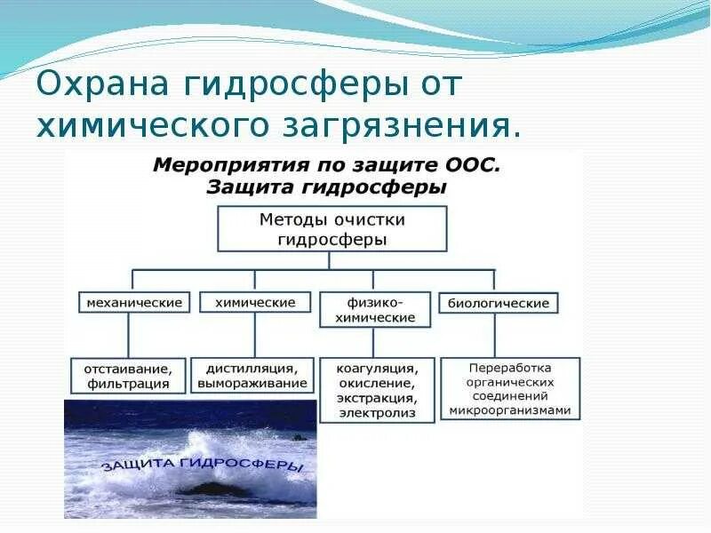 Источники загрязнения водоемов. Водные ресурсы воздействия на окружающую среду. Антропогенное влияние человека на гидросферу. Водные ресурсы воздействия на окружающую среду. Водные ресурсы воздействия на окружающую среду.