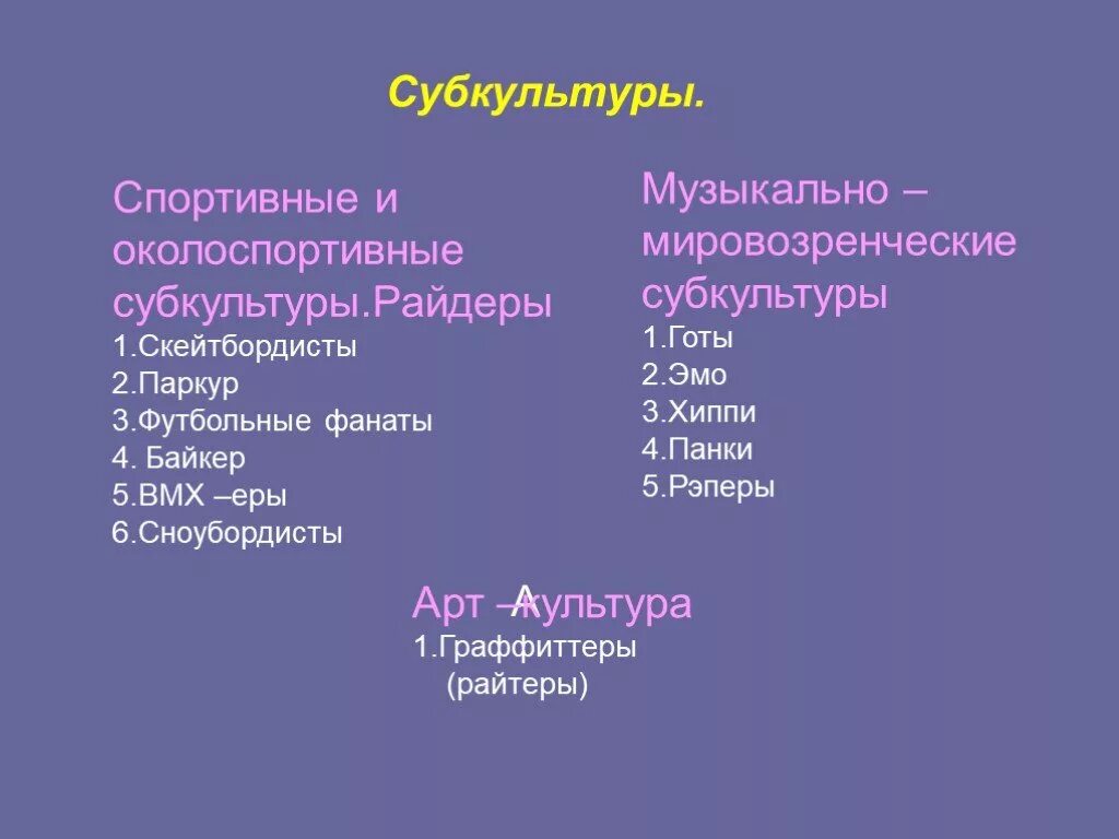 Виды субкультур. Субкультуры список. Спортивные субкультуры. Молодежные субкультуры.