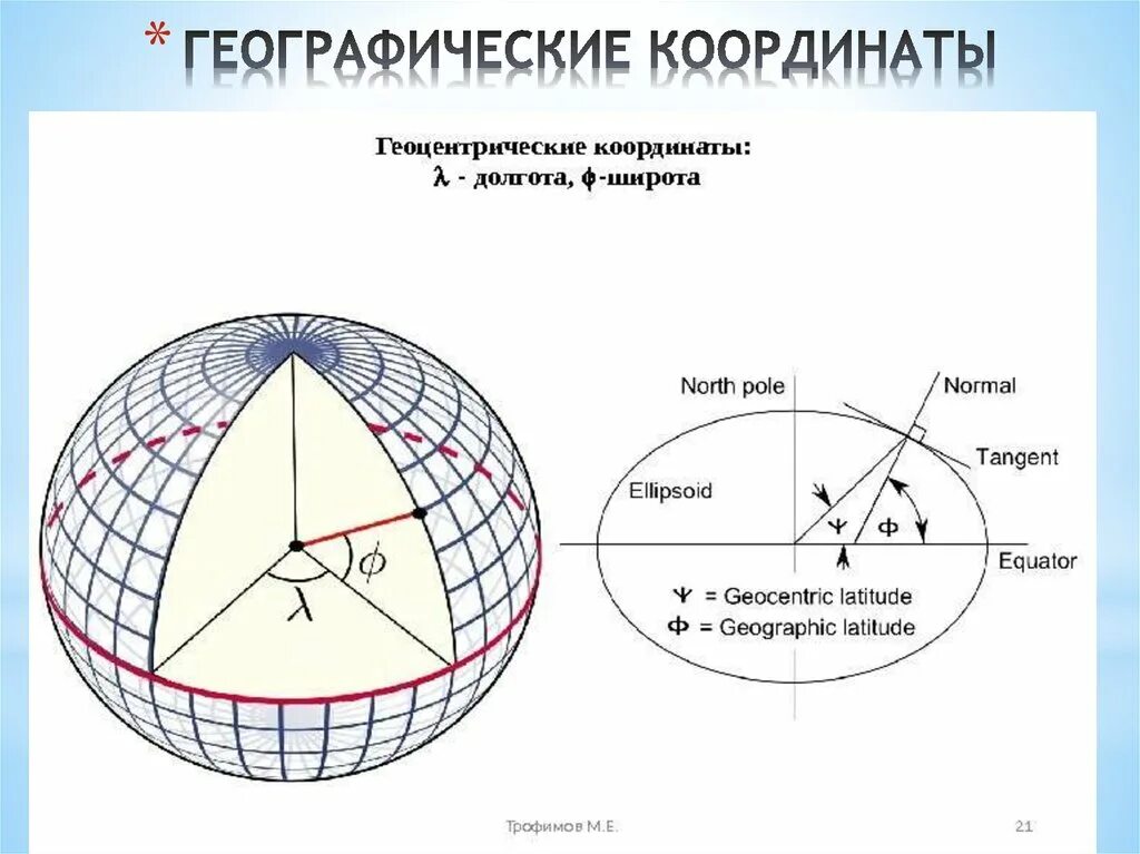 Географические координаты. Координаты география. Географические координаты Мехико. Географические координаты Мурманска. Определить координаты на карте мехико