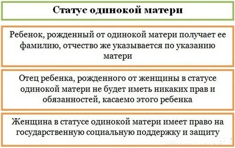 Кто является мамой ребенка. Как получить статус матери одиночки. Статуя одинокой матери. Статус матери одиночки. Социальный статус матери-одиночки.