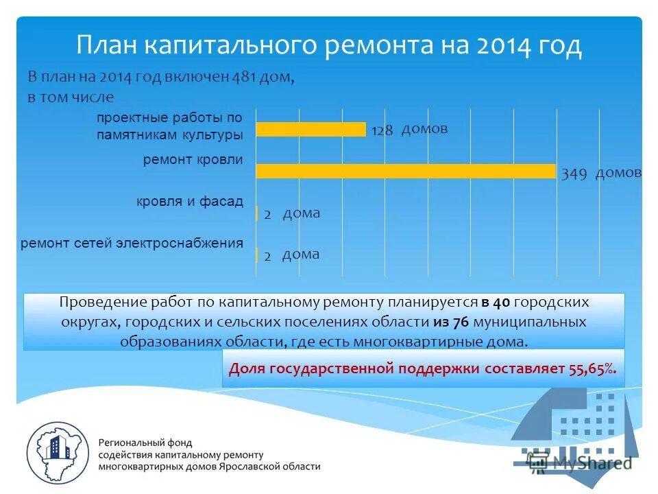 перечень работ по капремонту многоквартирного дома. памятка по капитальному ремонту. рекомендации по приемке работ по капремонту. капитальный ремонт дома инфографика. памятка по капитальному ремонту многоквартирных домов.