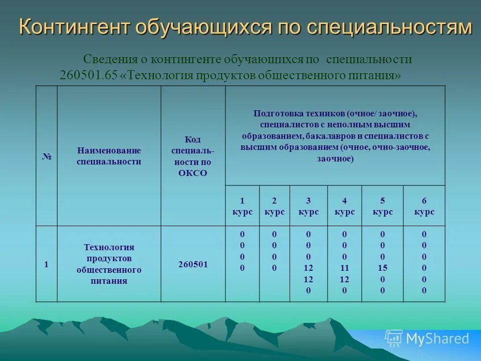 Столовые по контингенту. Перечислите классификации предприятий общественного питания. Классификация предприятий оп. Режим работы предприятия общественного питания зависит от. Типы предприятий общественного п.