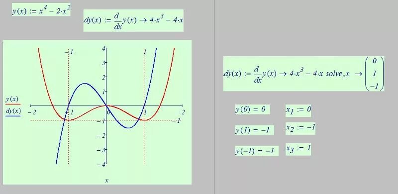 Исследование функции и построить график y = x^2-3x+4. Исследовать функцию и построить график x = y=. Исследовать функцию y=x/(x:2-4) и построить ее график. X4+x2 исследование функции график. Y 2 3x x 3 исследовать функцию