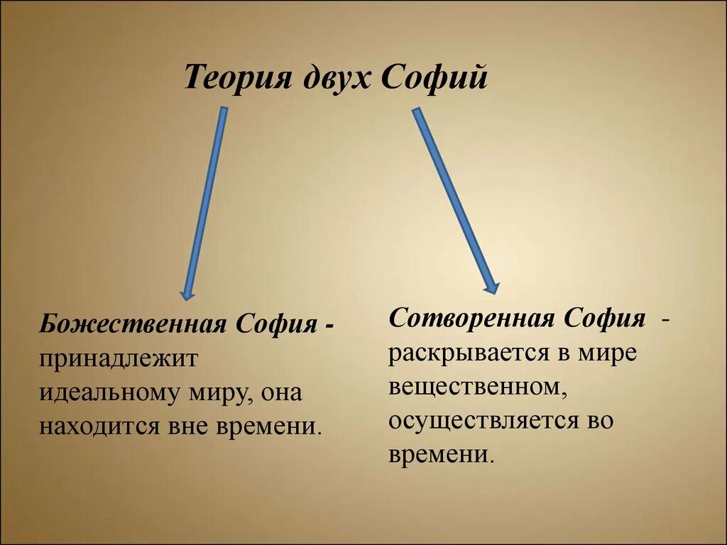 Теория это 2 ответа. Две теории. Теория двух миров. Теория Булгакова.