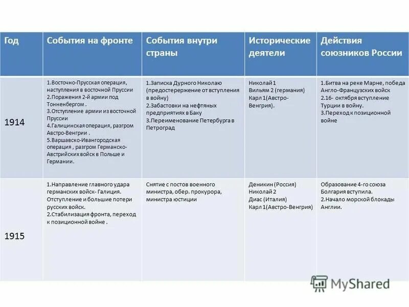 Страх и Ужас;ЕГЭ русский и литература и англиски 2024 ВКонтакте