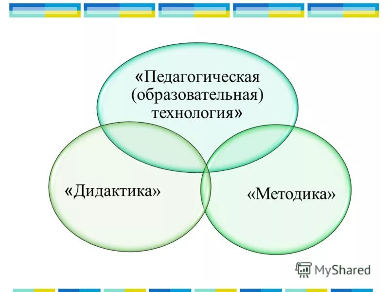 Открытые образовательные технологии