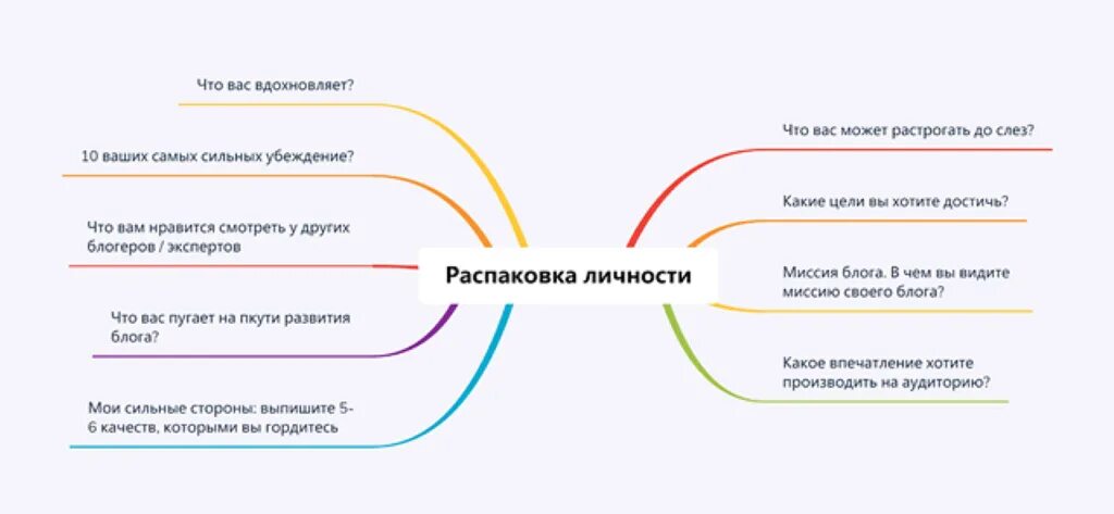 Вы как вопрос к самому себе. Таблица распаковки личности эксперта. Распаковка личности таблица Митрошина 108 вопросов. Распаковка личности таблица с вопросами. Вопросы для распаковки личности личности.