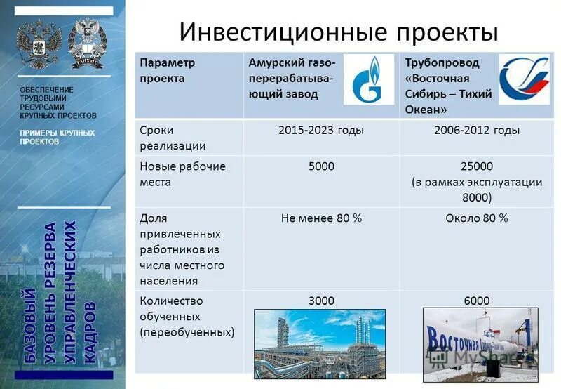 Обеспеченность трудовыми ресурсами Восточной Сибири. Обеспеченность трудовыми ресурсами таблица. Названия крупных проектов. Обеспеченность трудовыми ресурсами Западной Сибири.