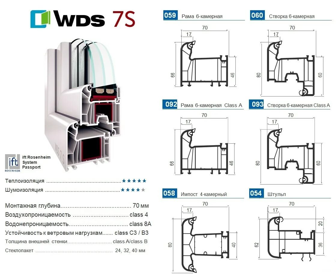 Вдс 20. Профиль wds 60. wds 5s профиль. профиль вдс 300. wds профиль пвх.
