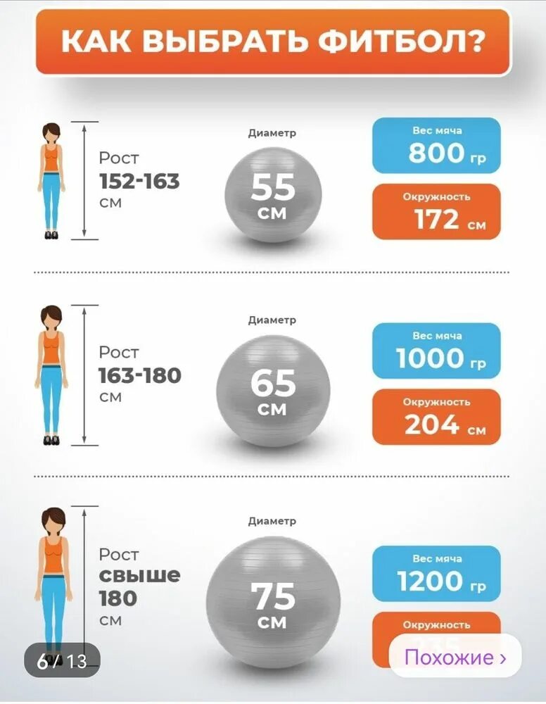 Какой размер фитбола выбрать на рост 160. Фитбол по росту и весу. Размер фитнес мяча по росту. Фитнес мяч размер подобрать. Как выбрать фитбол по росту.