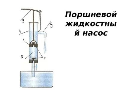 Поршень жидкостный насос