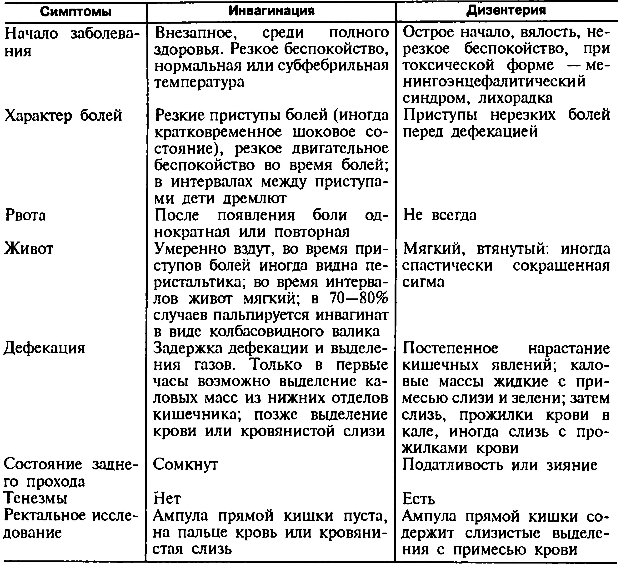 Дизентерия симптомы. Дифференциальная диагностика дизентерийной и кишечной амеб. дифференциальный диагноз дизентерия, амебиаз, балантидиаз. дифференциальная диагностика дизентерии и амебиаза. диф диагностика кишечных инфекций амебиаз.