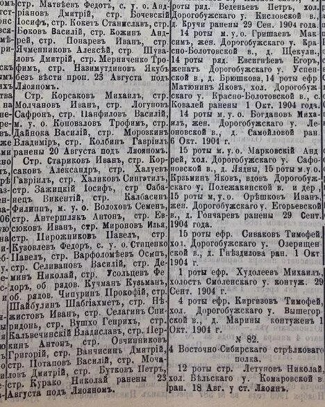 Список нижних чинов. Списки нижних чинов раненых в русско японскую. Список раненых и убитых. Список нижних чинов, погибших на Ослябе.