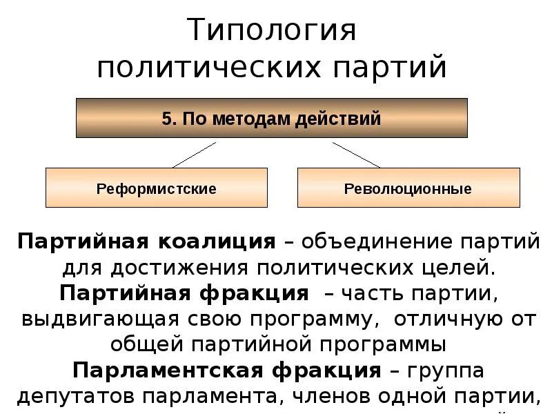 Думские фракции. Типология политических партий. Типологизация политических партий. Типология политических партий по методам действий. Типология политических партий по методу действия.