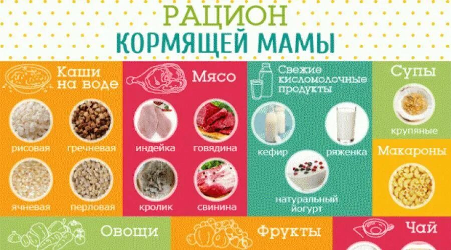 Можно ли кормящей маме соленую. Рацион кормящей матери. Что можно есть кормящей матери. Диета кормящей матери. Продукты питания для кормящей мамы.