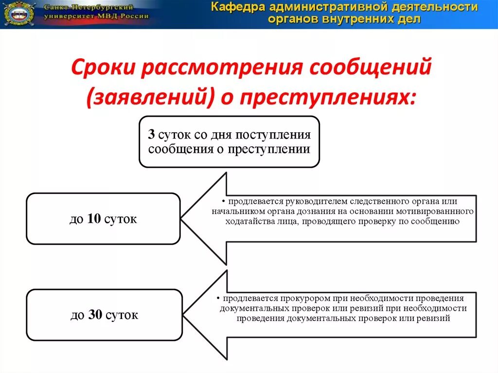 Срок рассмотрения. Сроки рассмотрения обращений граждан в МВД. Сроки рассмотрения заявлений и сообщений о преступлениях. Порядок и сроки рассмотрения сообщения о преступлении. Сроки рассмотрения сообщения о преступлении.