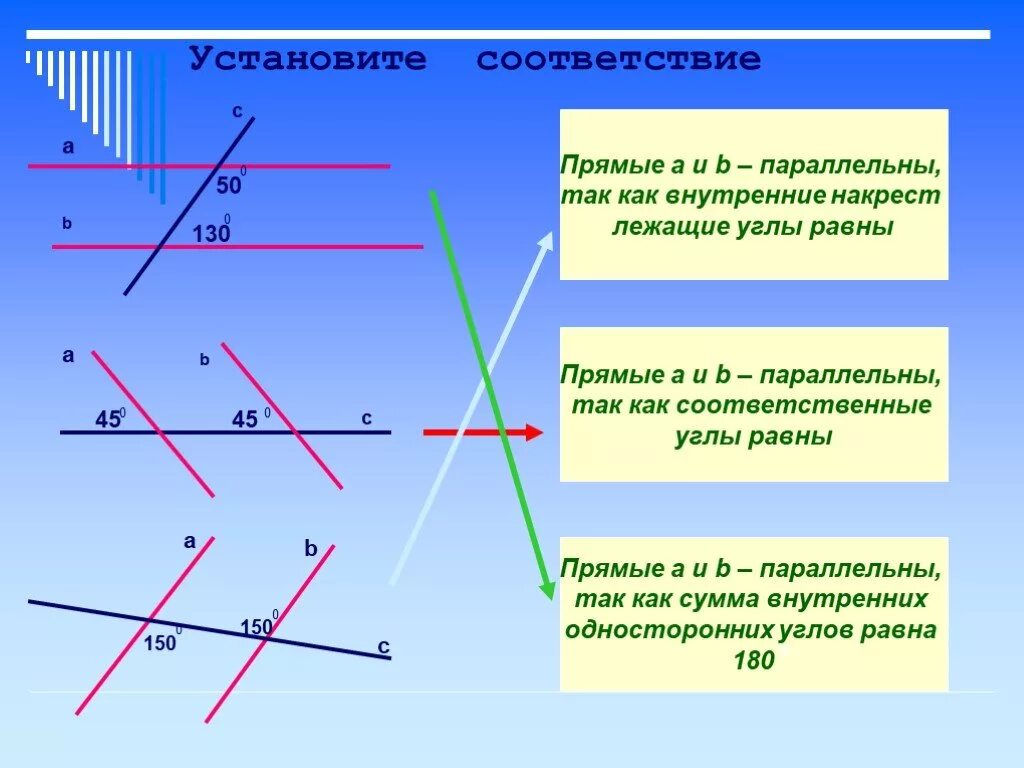 Урок по геометрии 7 класс параллельные прямые. Презентация на тему параллельные прямые. Вертикальные соответственные и накрест лежащие углы. Как выглядят параллельные прямые. Параллельные прямые повторение.