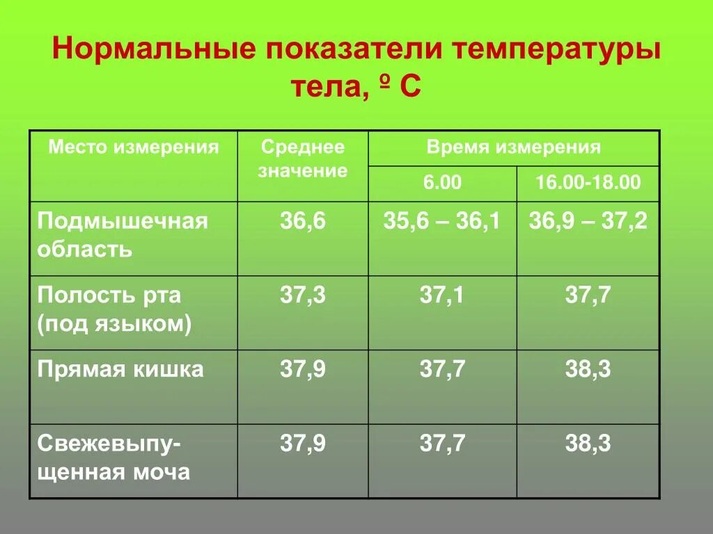 37 Температура у человека это нормально. Нормальная температура тела у грудничков до 1 года. Какая температура тела считается нормальной. Нормальные показатели температуры тела взрослого человека. Постоянно 37 3