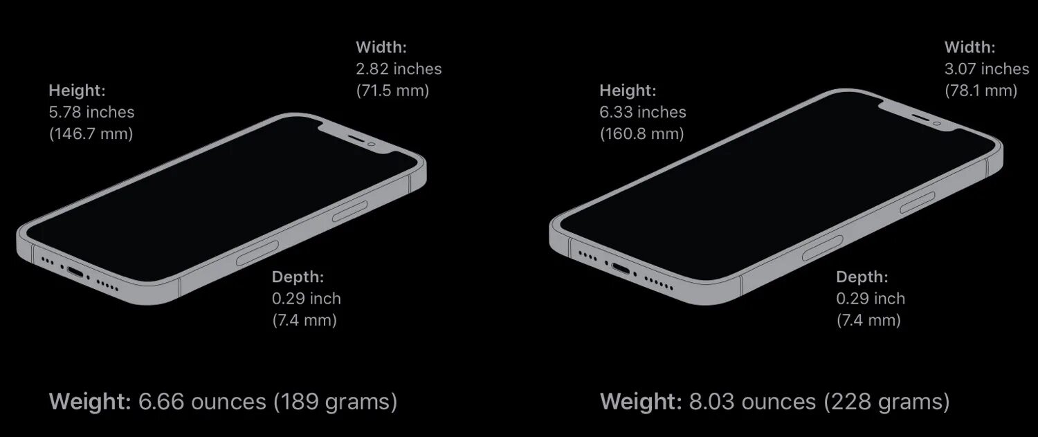 Какая длина айфона. Iphone 12 Pro Max Размеры. Iphone 12 Pro Max Dimensions. Диагональ айфон 12 Промакс. Iphone 14 Pro Max Размеры.