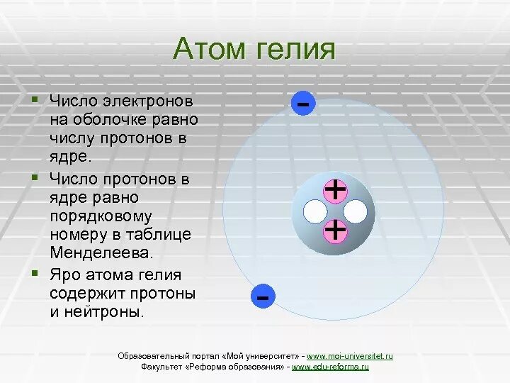 Атом какого химического элемента содержит три протона. Атом гелия. Число электронов в гелии. Гелий электроны. Строение атома гелия схема.