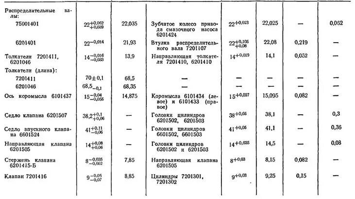 Размер клапанов Днепр 11. Диаметр клапана Днепр мт11. Размеры клапанов мотоцикла Урал. Размеры седел клапанов мотоцикла Урал.