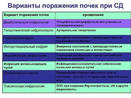 Диффузные поражения почек