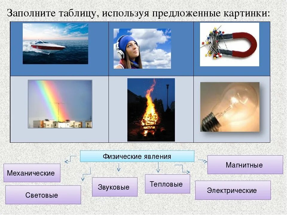 Примеры следующих физических тел. Физические явления. Физические явления примеры. Физические природные явления. Физические явления в природе.