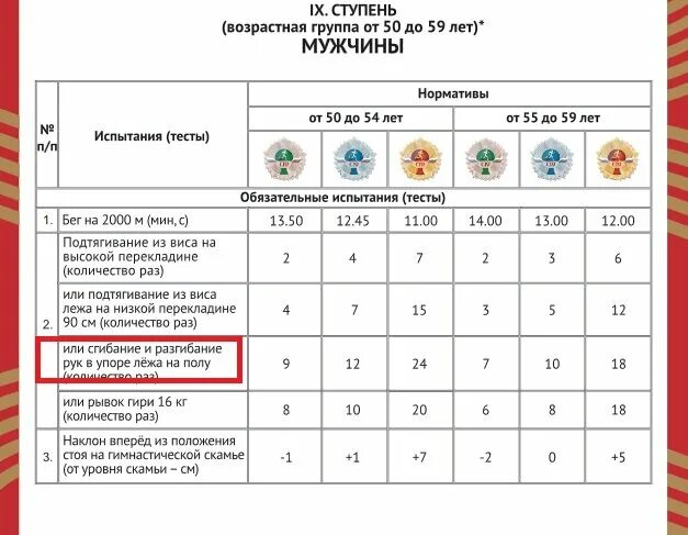 Отжимания гто мужчины. Нормы ГТО для мужчин 30-39 отжимания. Нормативы ГТО отжимания. Нормы ГТО отжимания для мужчин. ГТО нормативы для мужчин отжимания.