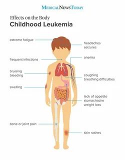 Body children
