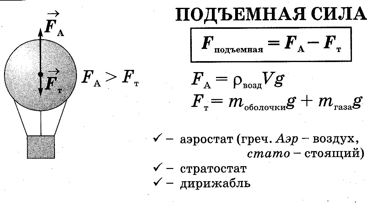 Контрольная работа по физике 7 класс воздухоплавание